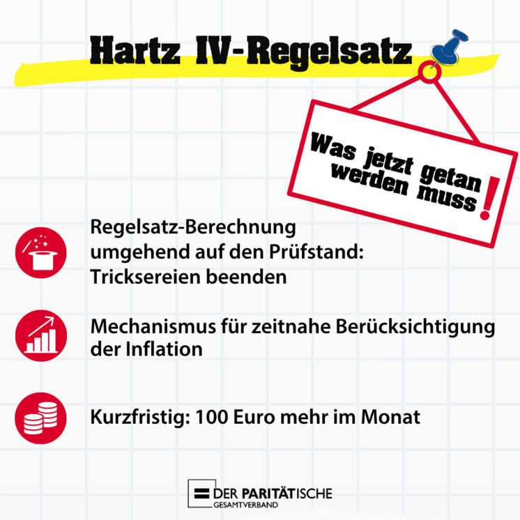 Forderungen zum Hartz IV-Regelsatz: Regelsatz-Berechnung umgehend auf den Prüfstand: Tricksereien beenden. Mechanismus für zeitnahe Berücksichtigung der Inflation. Kurzfristig: 100 Euro mehr im Monat.