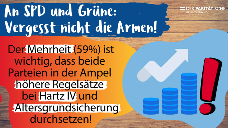 Stapel aufsteigende Stapel mit Münzen und einem Pfeil, der aufwärts weist, dahinter ein großes Ausrufezeichen. Text: "An SPD und Grüne: Vergesst nicht die Armen! Die Mehrheit (59% ist wichtig, dass beide Parteien in der Ampel höhere Regelsätze bei Hartz IV und Altersgrundsicherung durchsetzen!