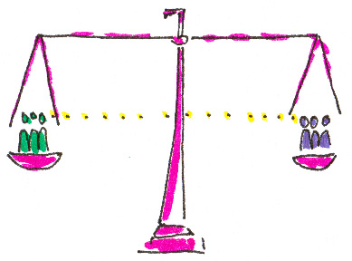 Eine Waage, links und rechts sitzen je drei Personen in den Schalen, zwischen der linken und der rechten Schale verläuft eine gestrichelte Linie.